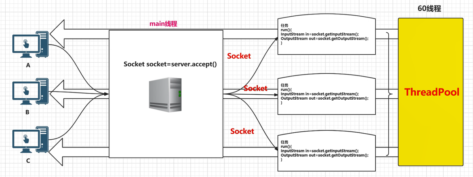 java-bio-threadpool.png