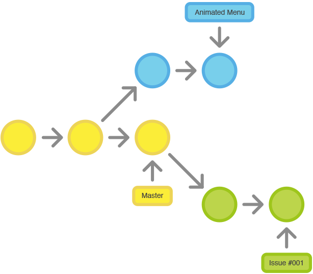 git-workflow-feature-branch-1-1542442210570.png