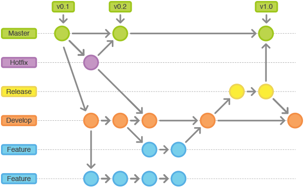 git-workflow-release-cycle-4maintenance.png