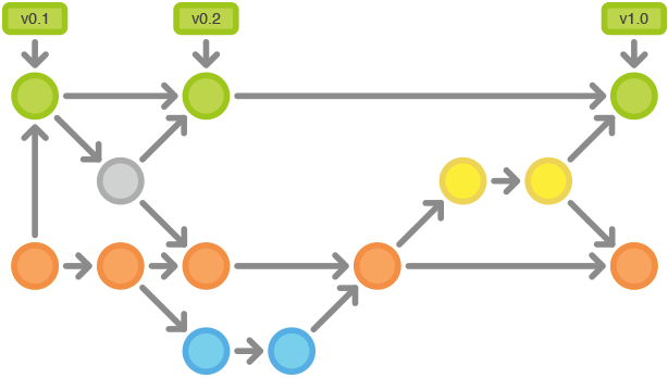 git-workflows-gitflow.png