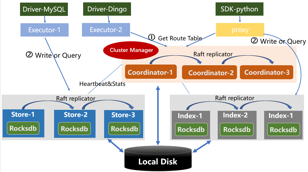 cluster_topology.png