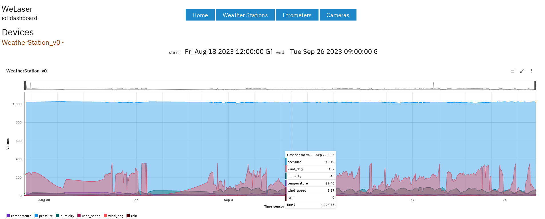 2D_carbon_charts.png