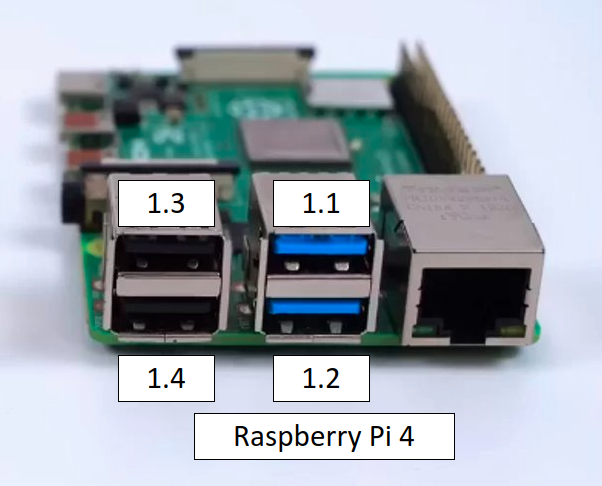 Pi 4 USB Topology