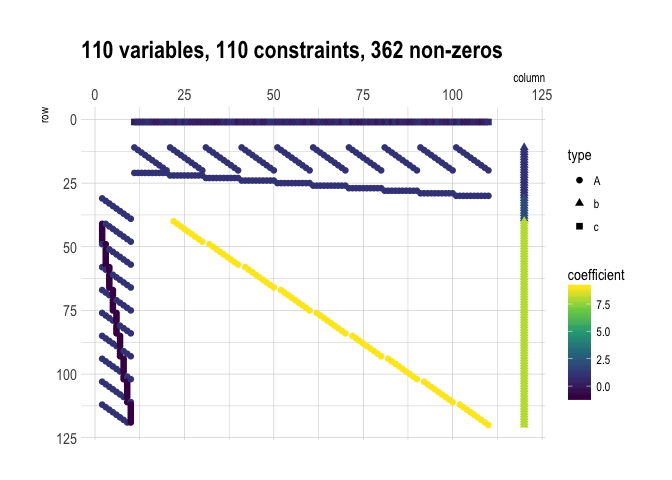 README-milp-plot-1.png