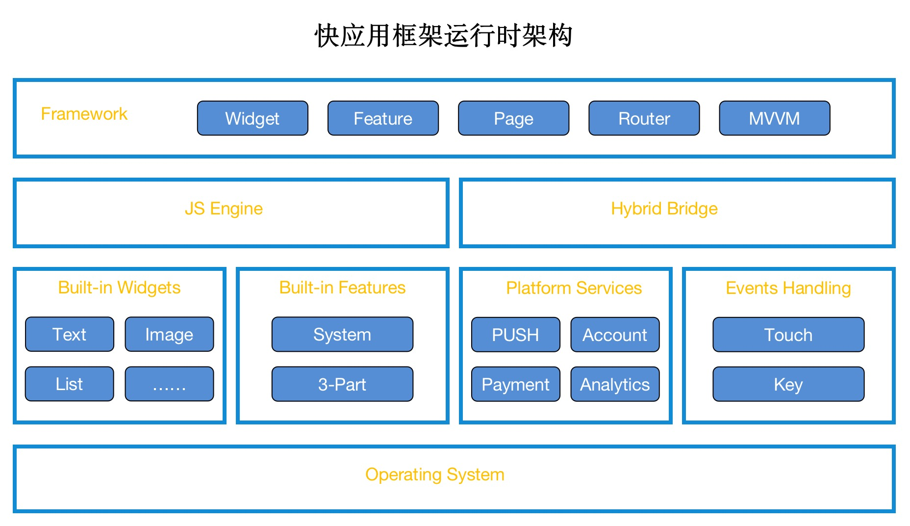 架构图.png