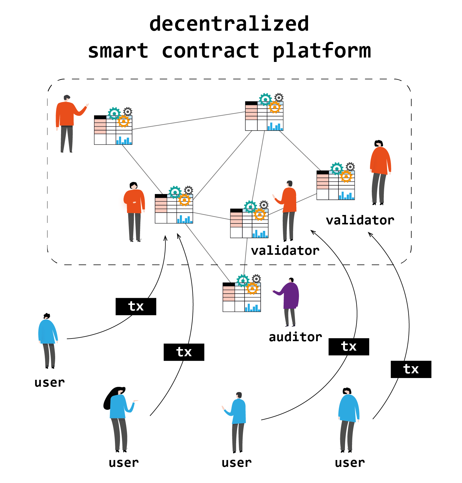 6.24-decentralized-smart-contract.png