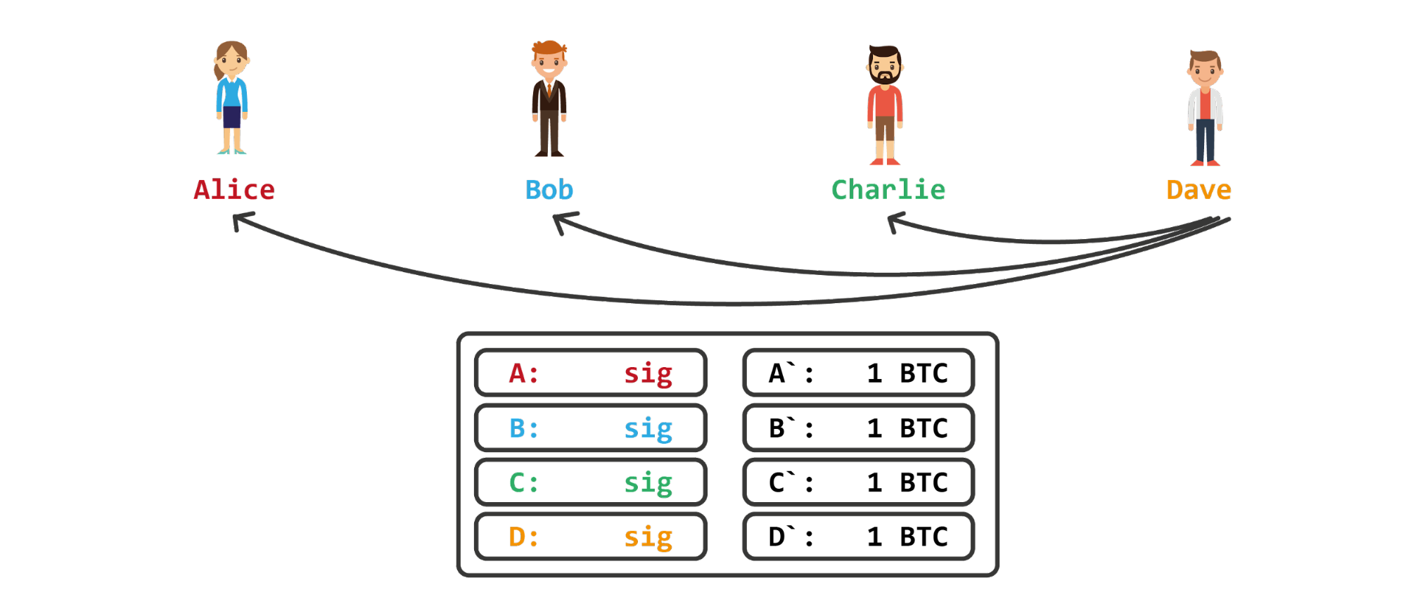 7.8-formation-of-shared-tx.png