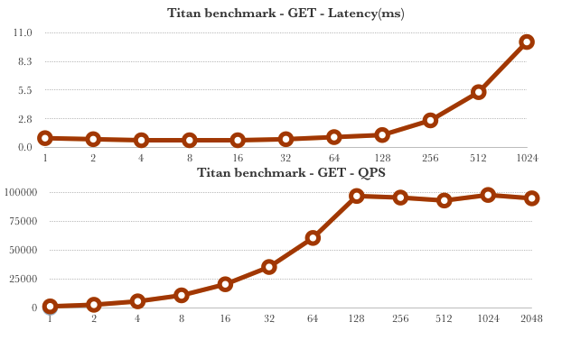 get-benchmark.png