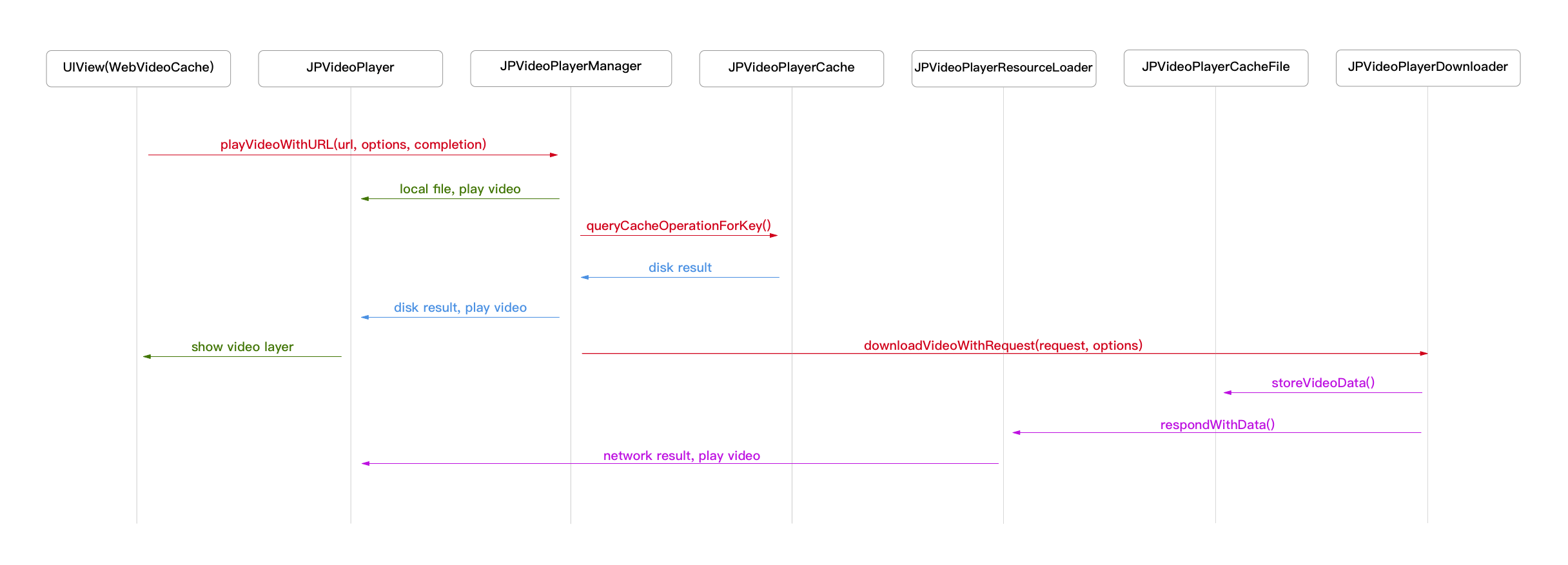 JPVideoPlayerSequenceDiagram.png