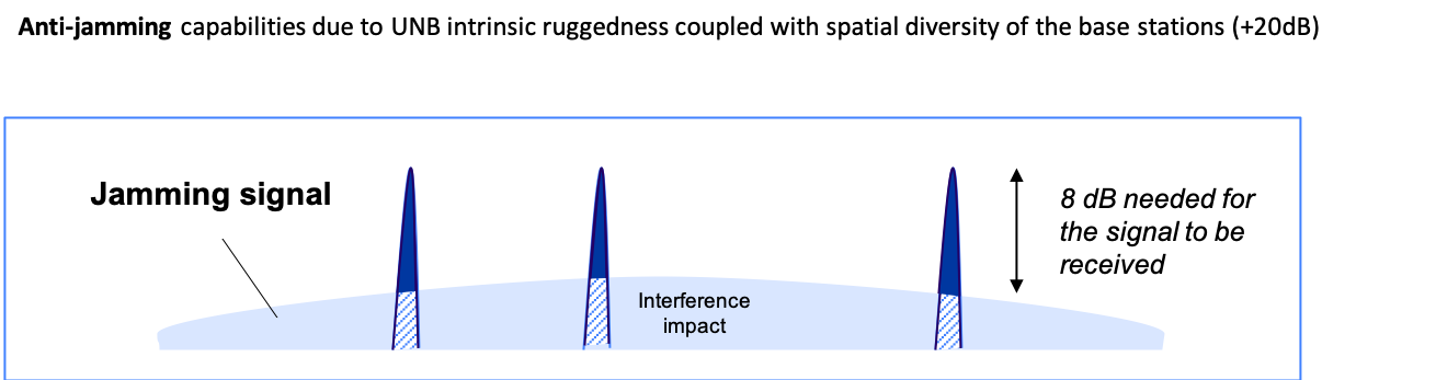 anti-jamming_sigfox.png