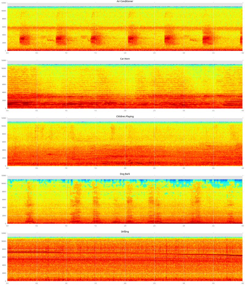 urban-sound-spectrogram.png