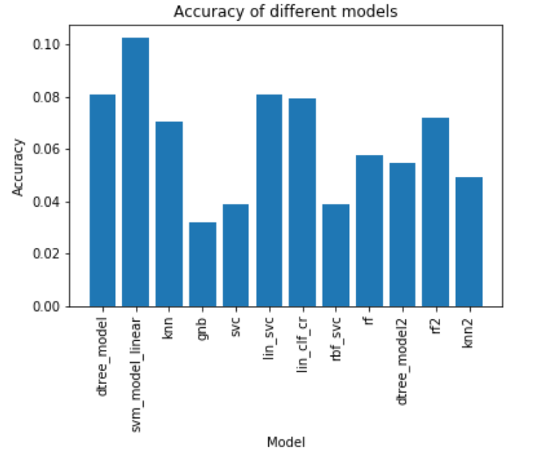 model_accuracy.png