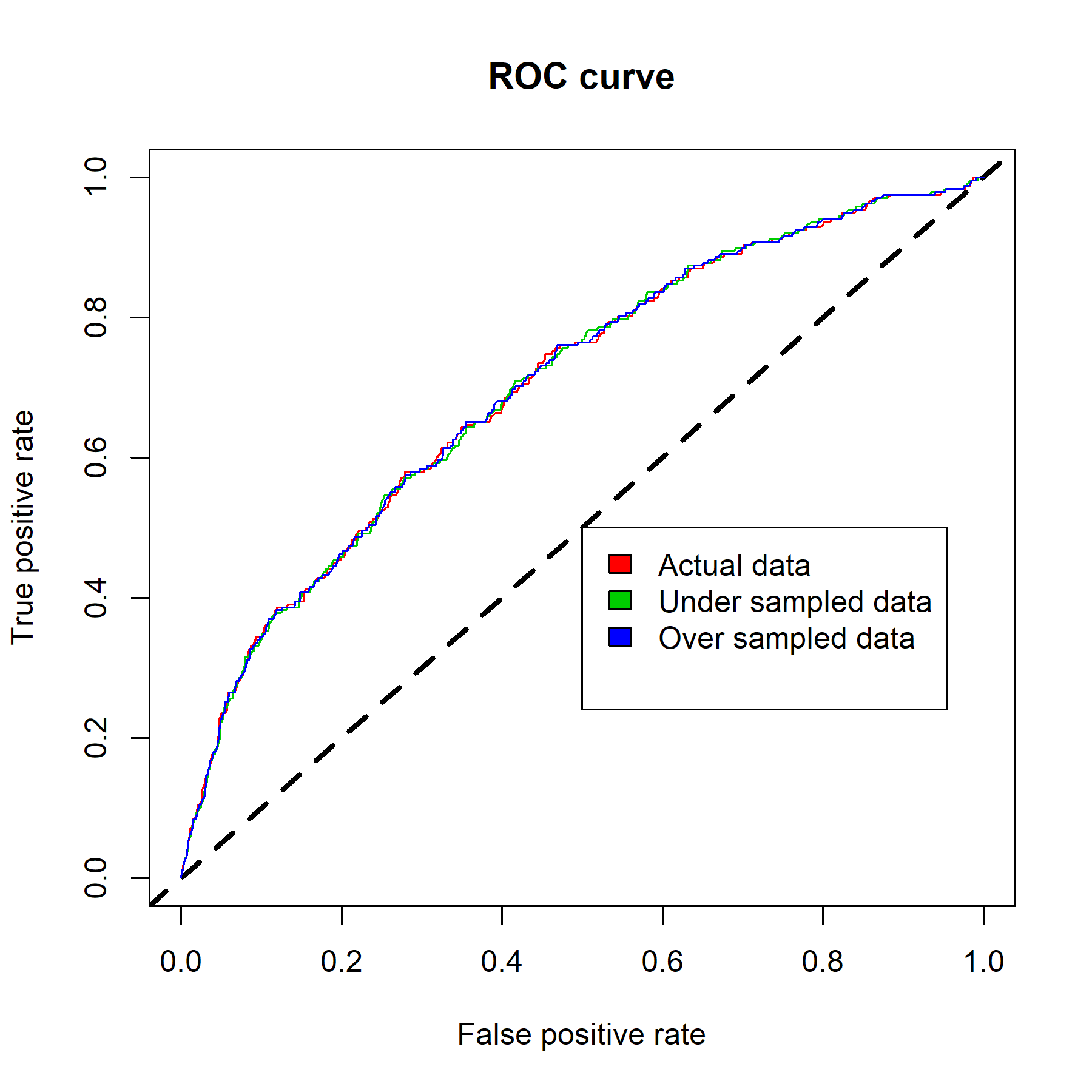 ROC curve.png