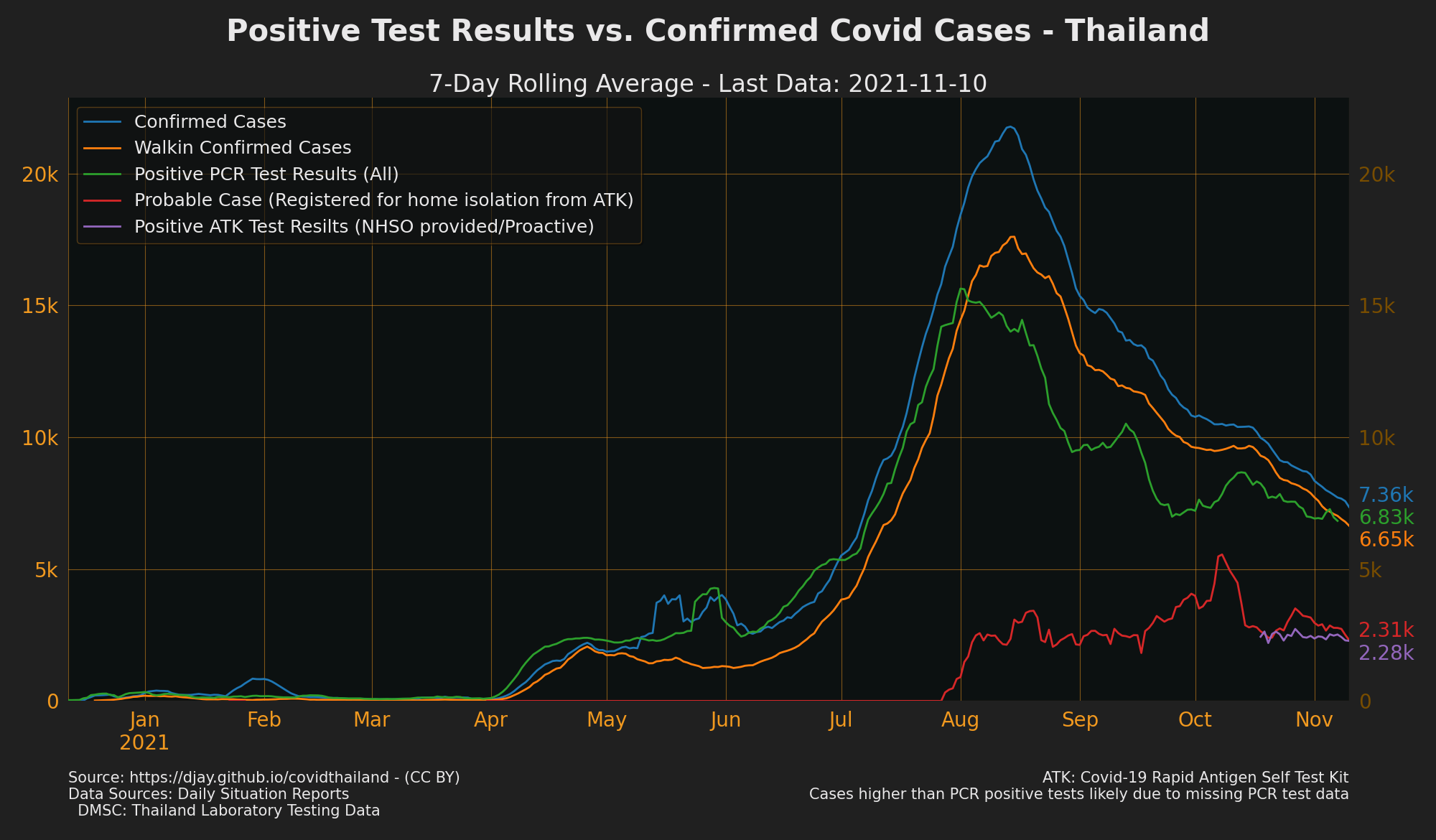 Private and Public Tests