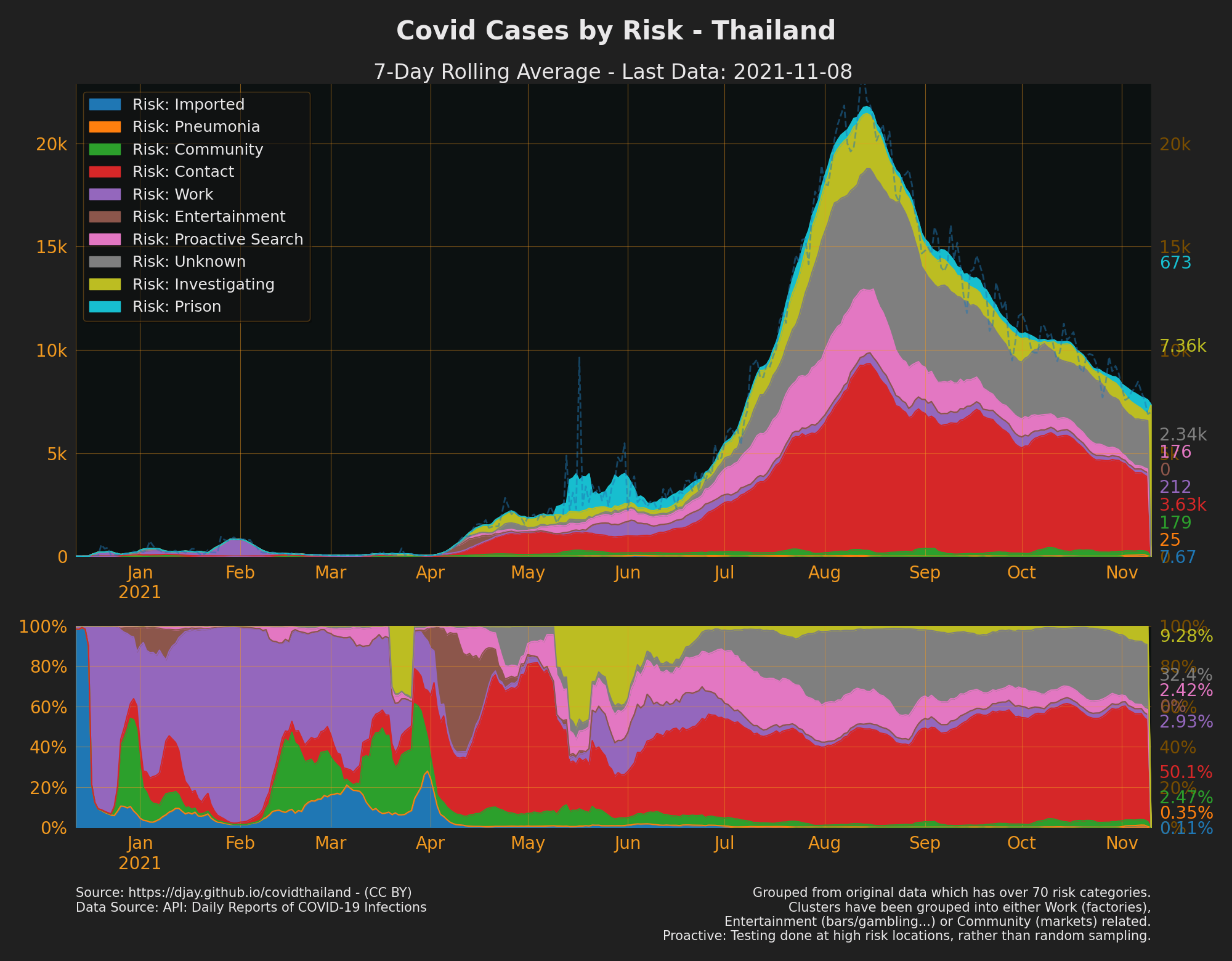 Cases by Risk