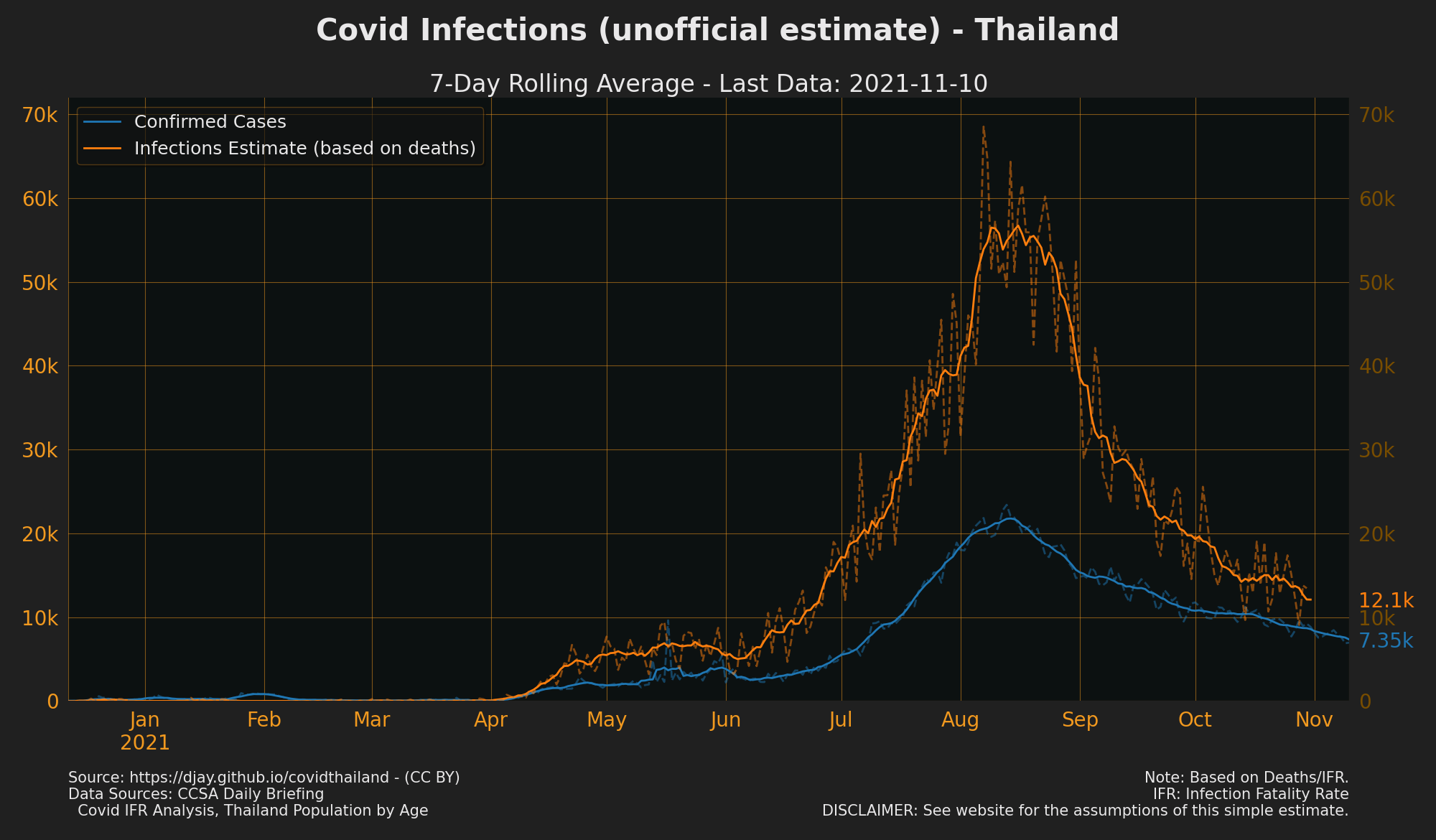 Estimated Infections Thailand