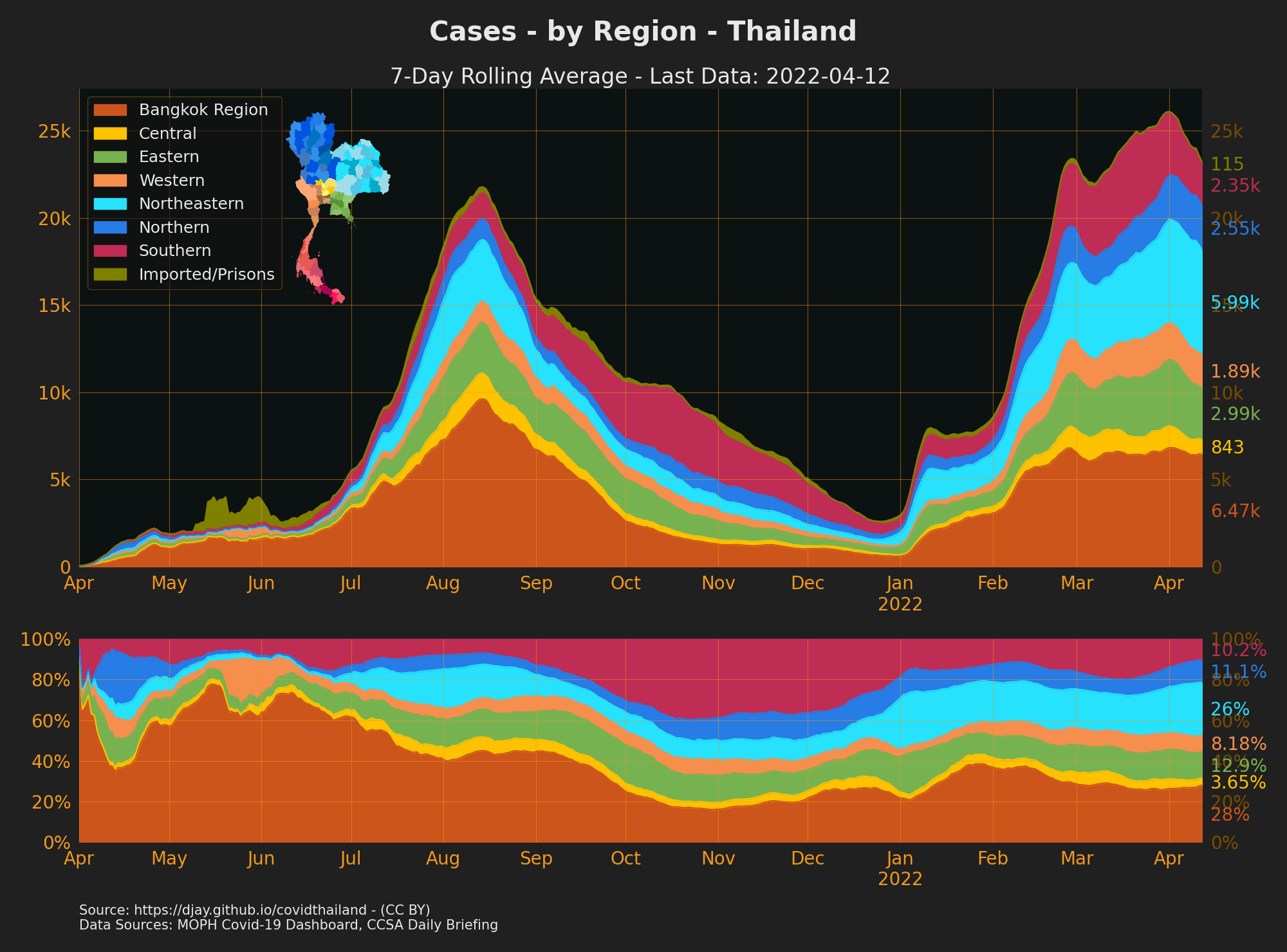 Cases by Region