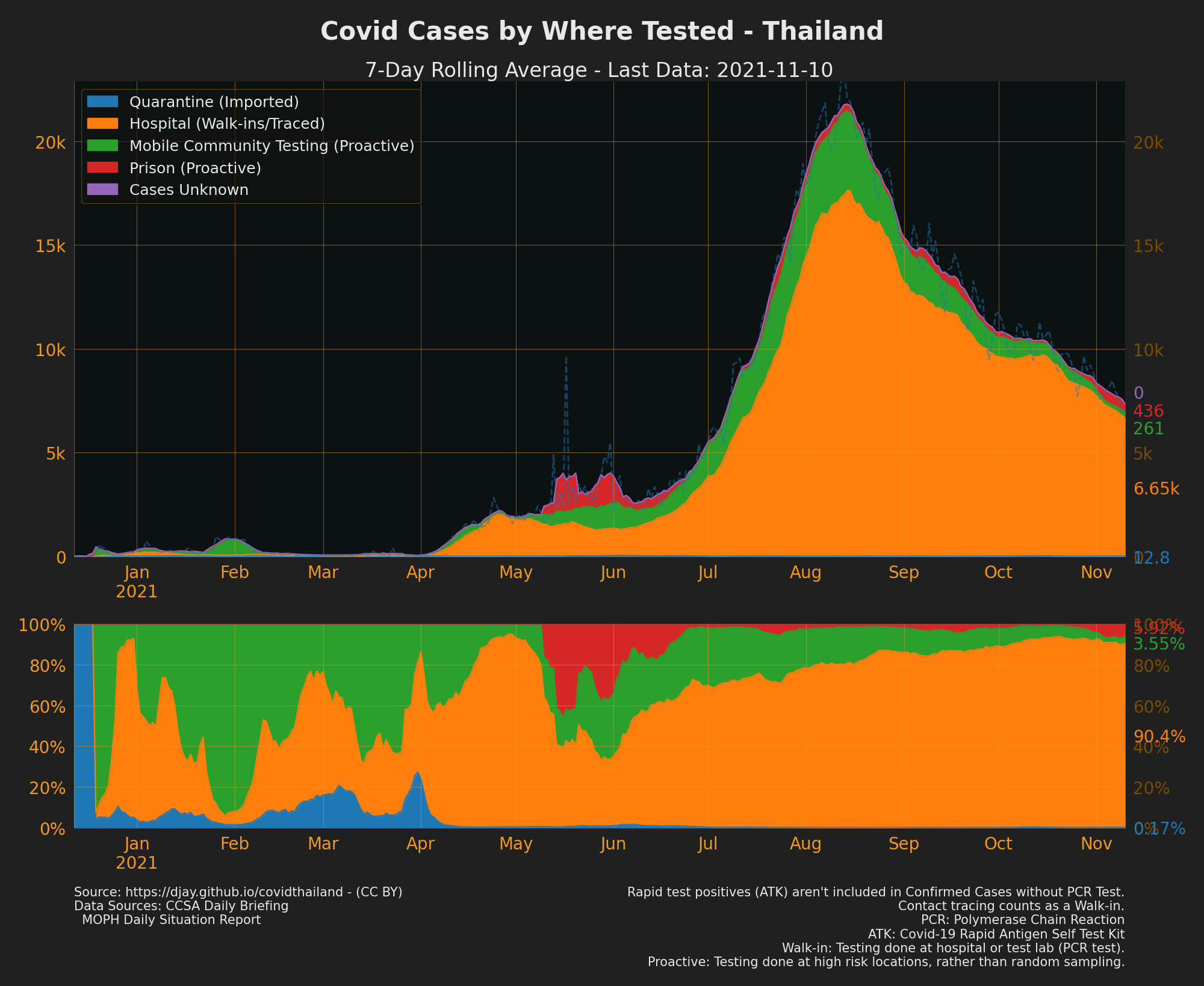 Source of Confirmed Cases