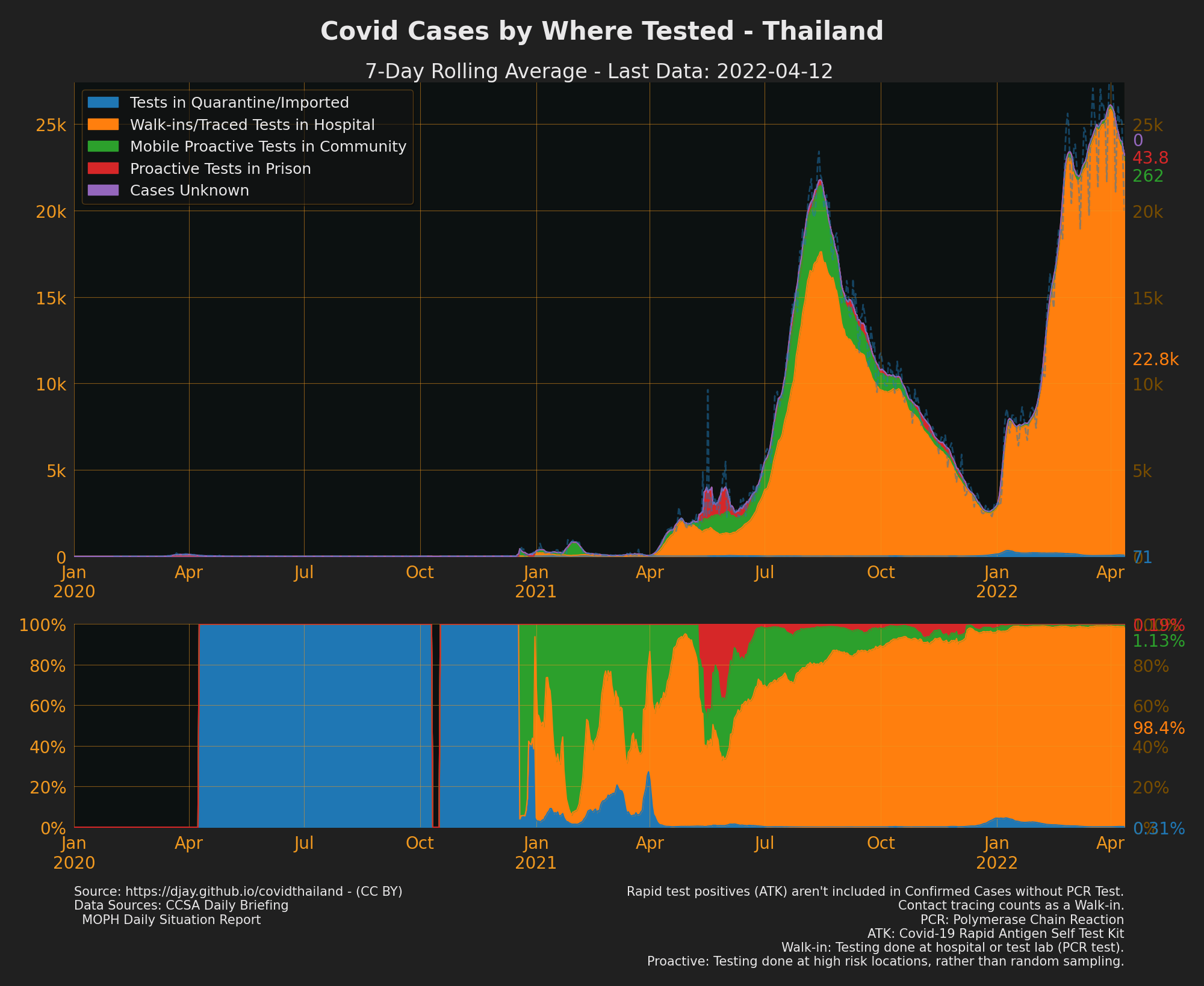 Case Types