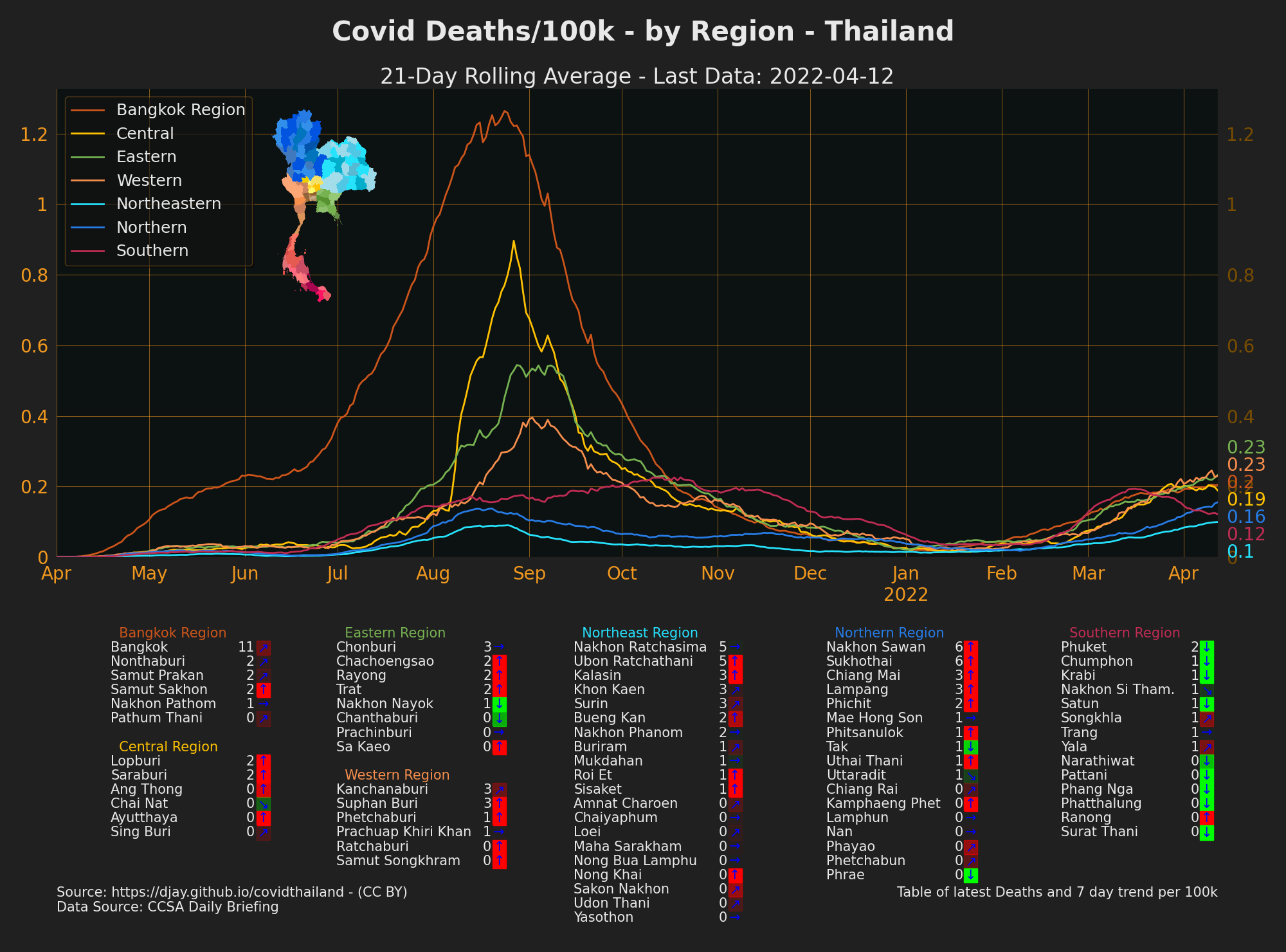 Thailand Covid Deaths by Region