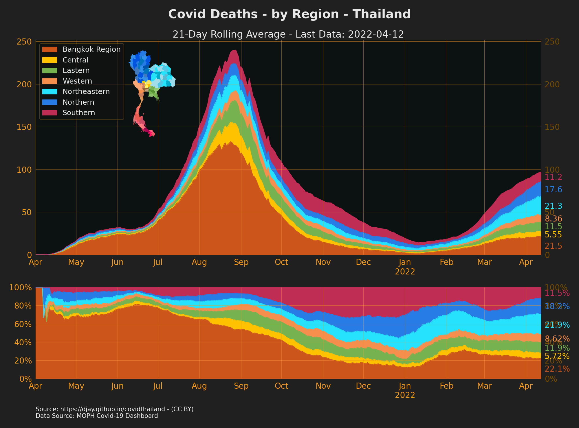 Thailand Covid Deaths by Region