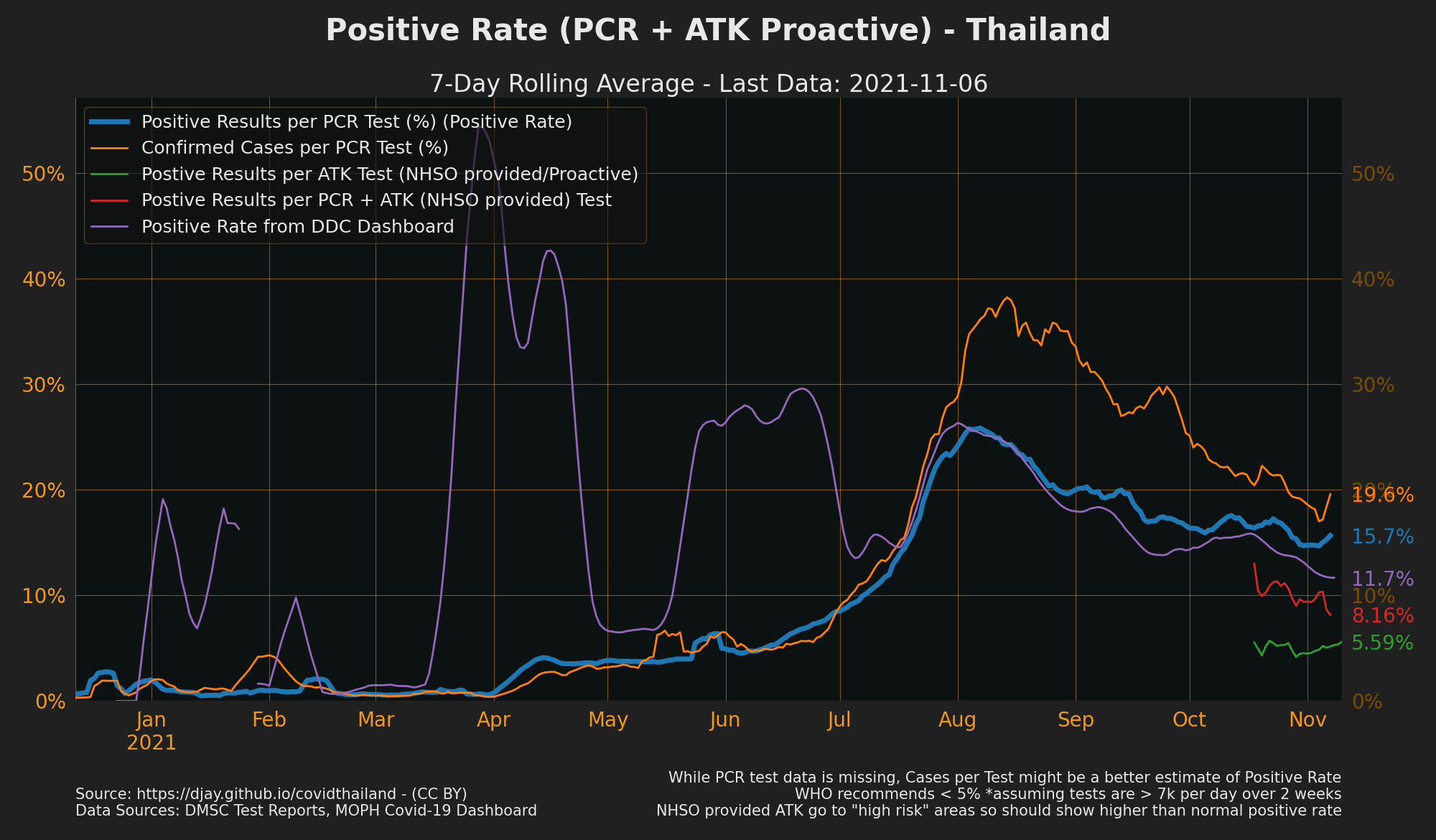 Positive Rate