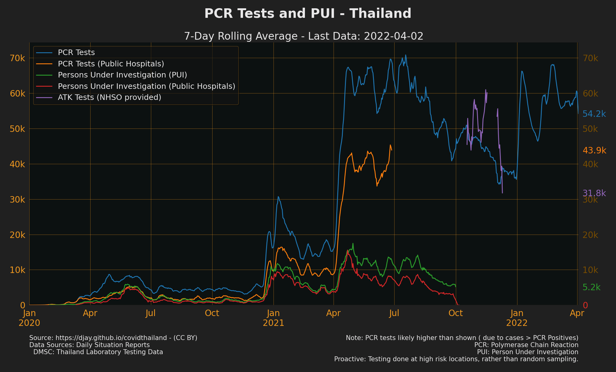 Private and Public Positive Tests