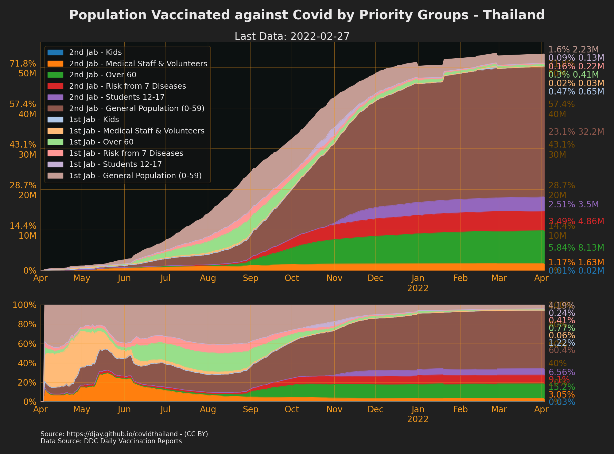Vaccinations in Thailand