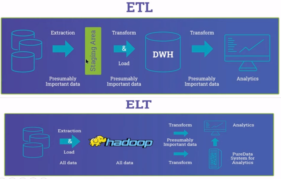 etl_vs_elt.png