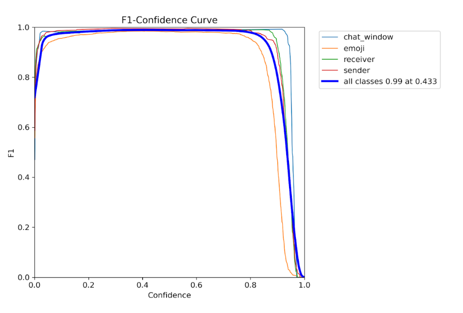 F1_Confidence_curve.png