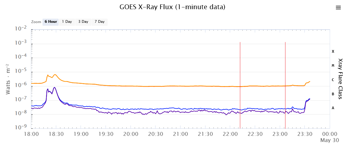 goes-data-range.png