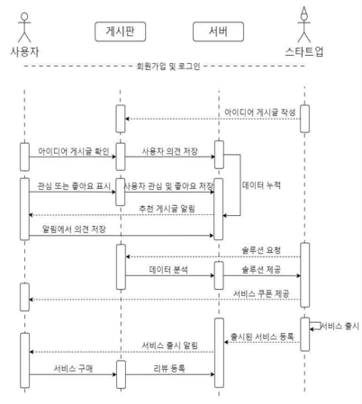 sequence-diagram.png