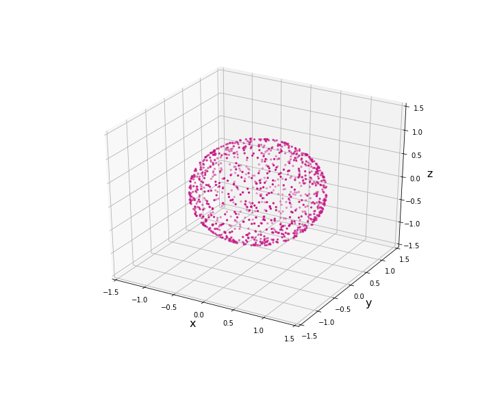 uniform-sphere-p-3-scatter.png