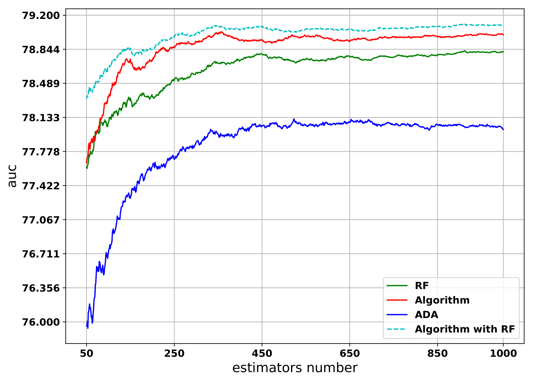 AUC_RFMy_UCI1-1.png