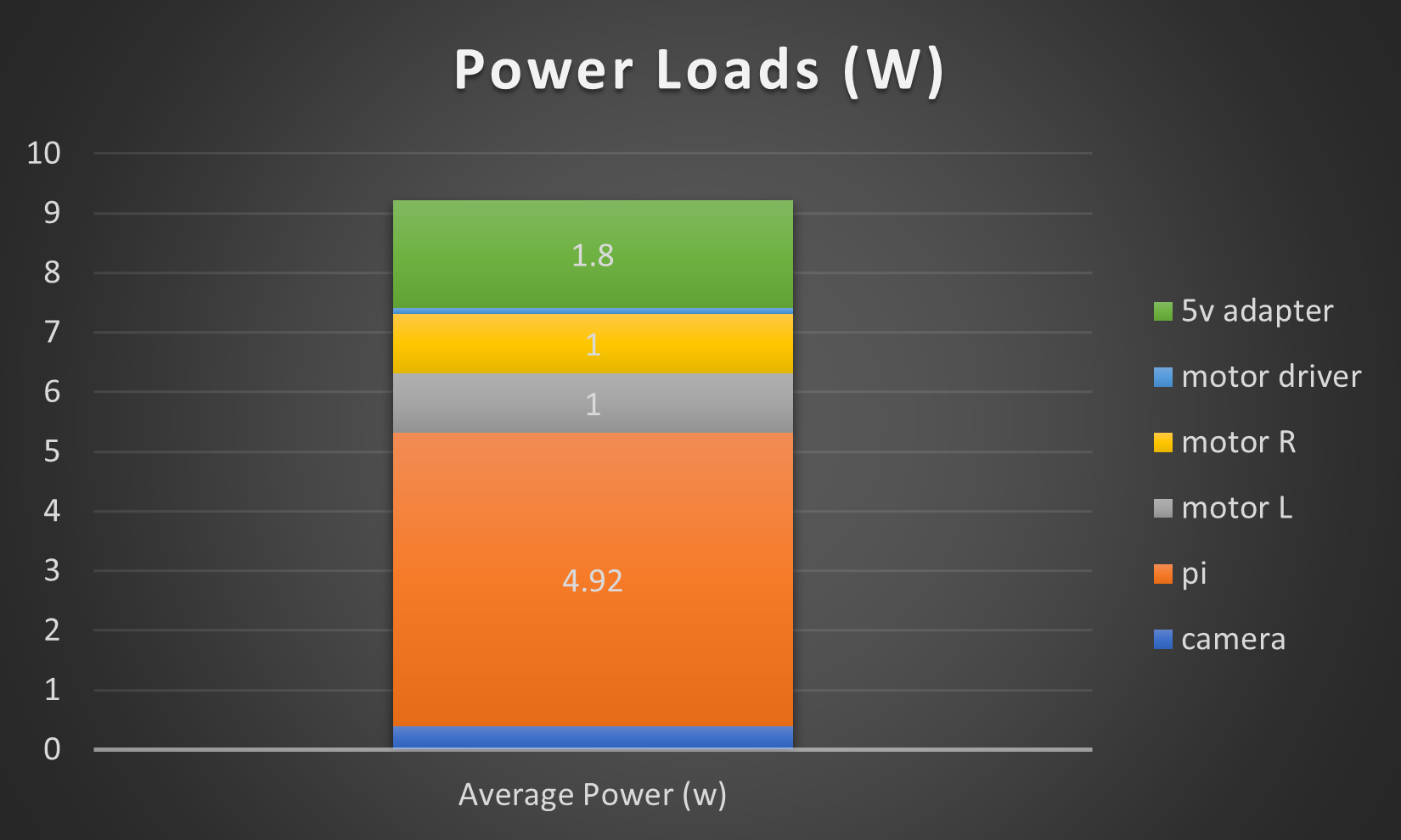 pwr_chart_loads.png