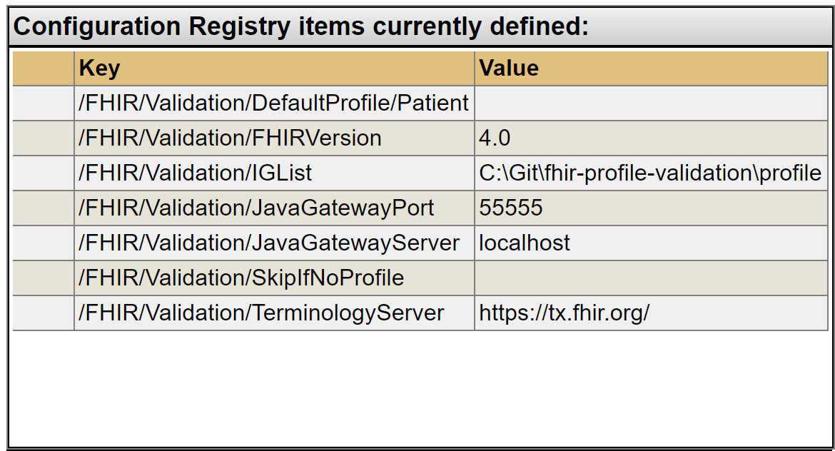 Configuration Registry