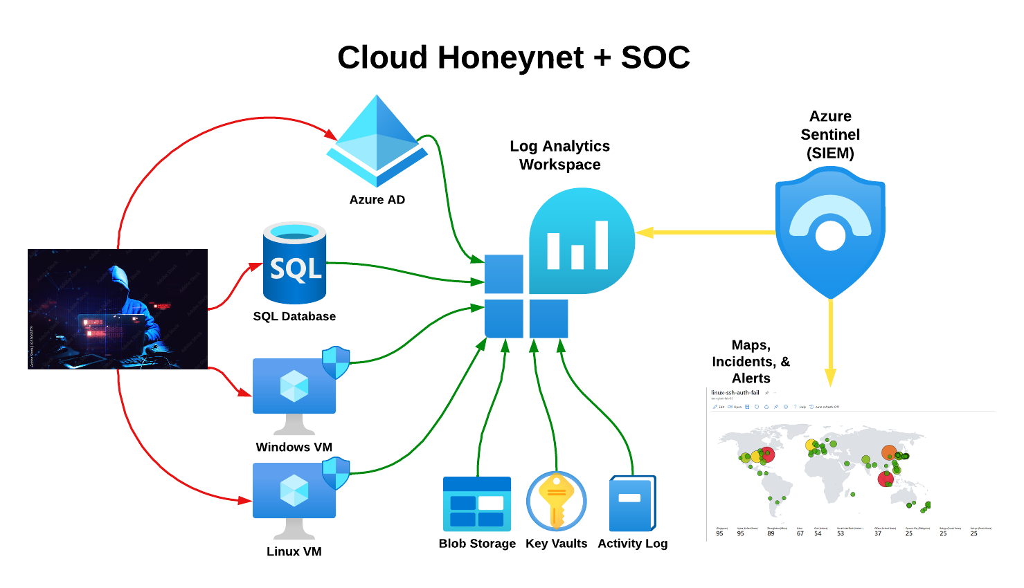Cloud-Honeynet-SOC.png