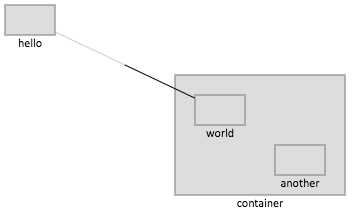 Codon Example