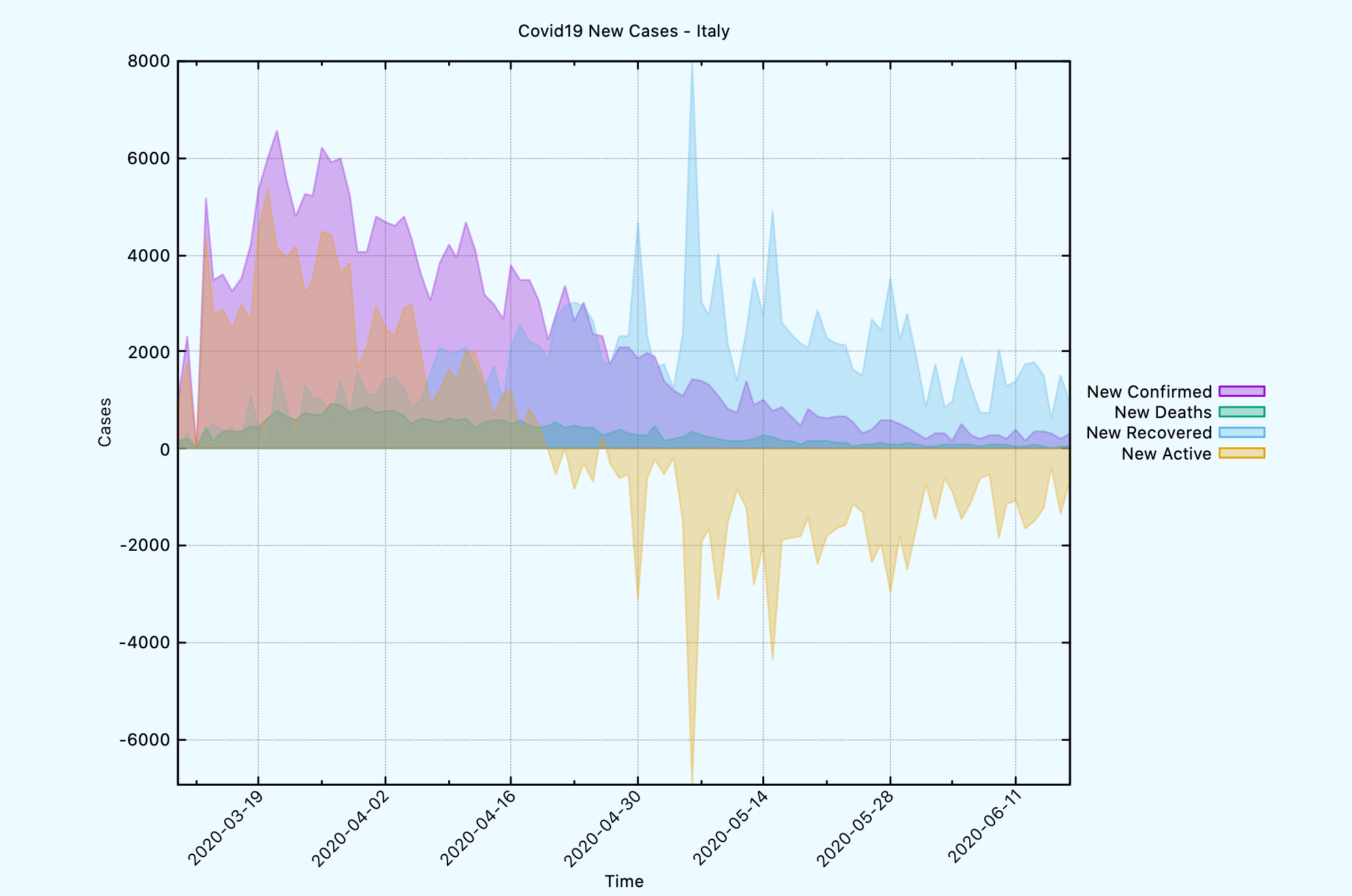 covid19-it-new-cases.png