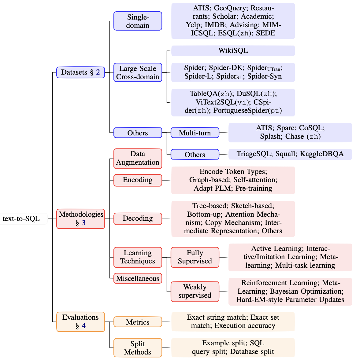 text-to-SQL-topology.png