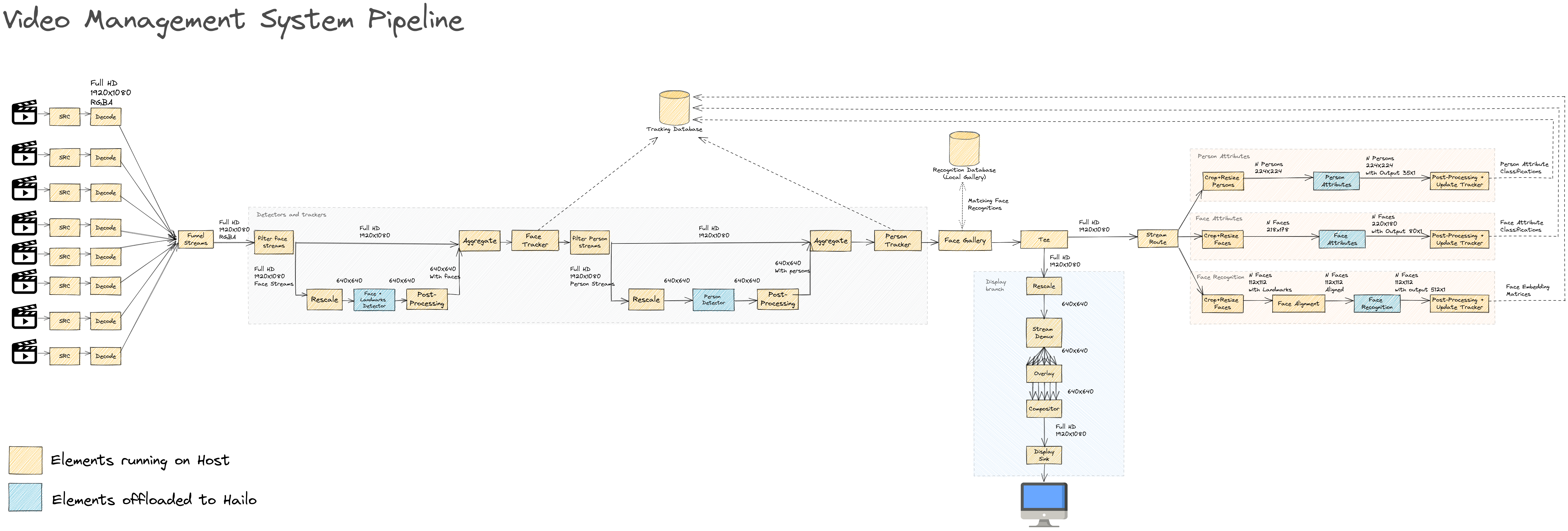 vms_pipeline.png