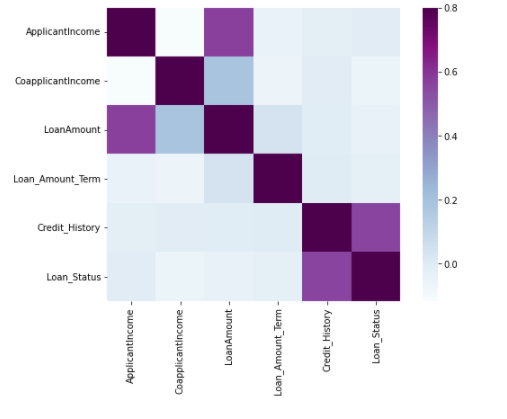 Correlation.PNG