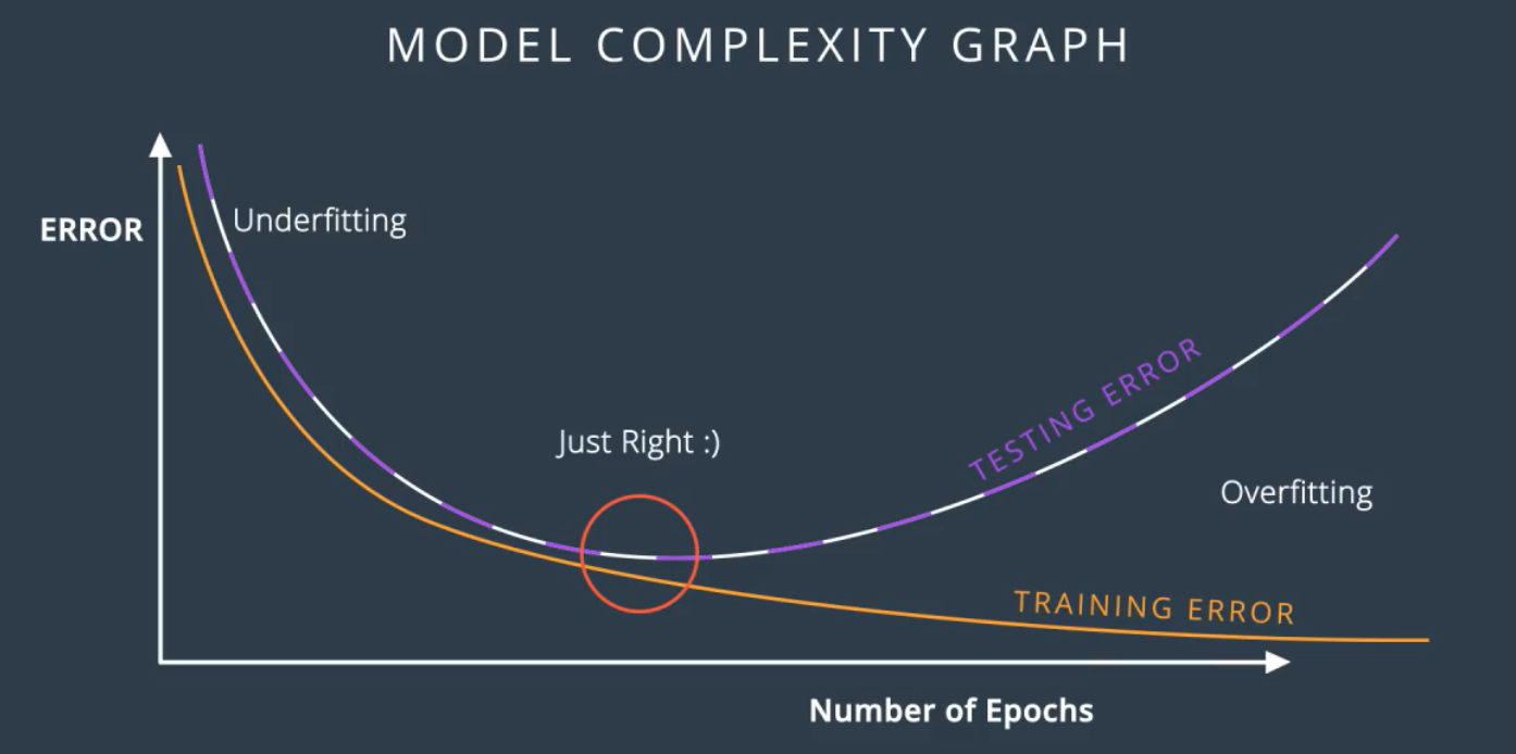 overfitting-training.png