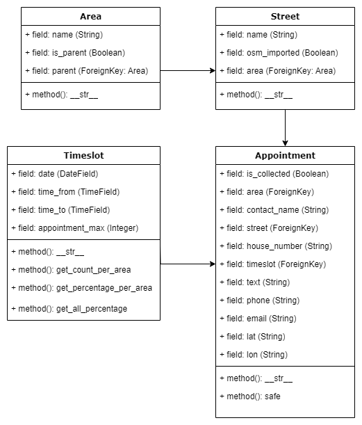 data_model.png