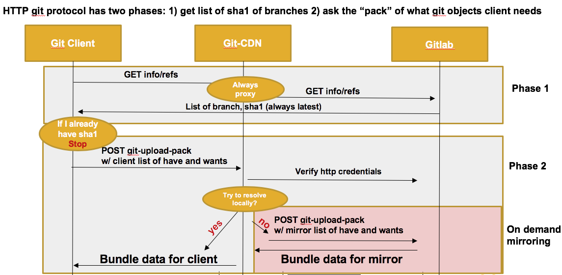 git-cdn2.png