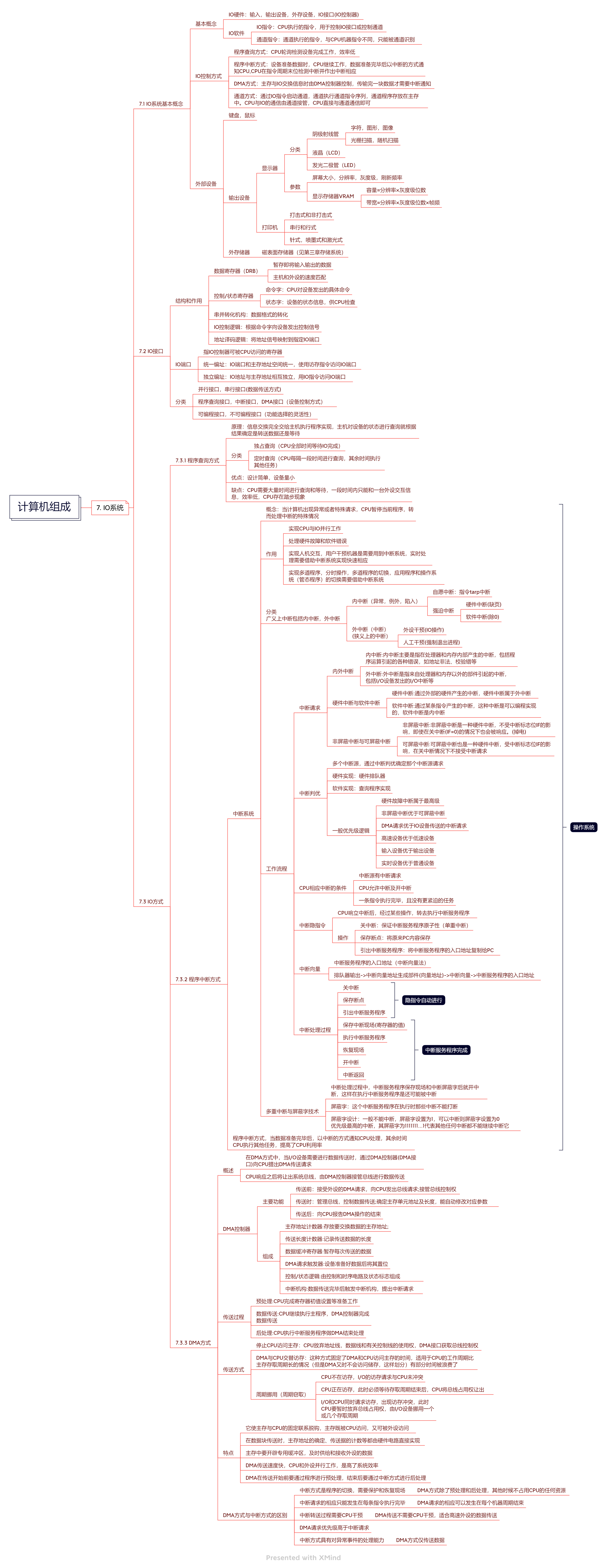 计算机组成第七章IO系统.png