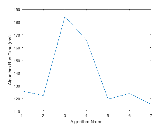 50 Process Graph.png