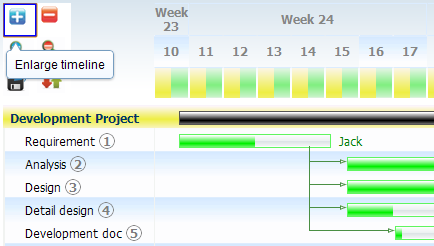 enlargeTimeLine.png