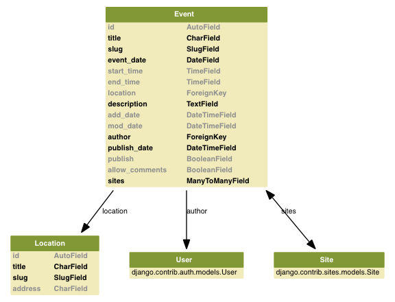 graph_models.png