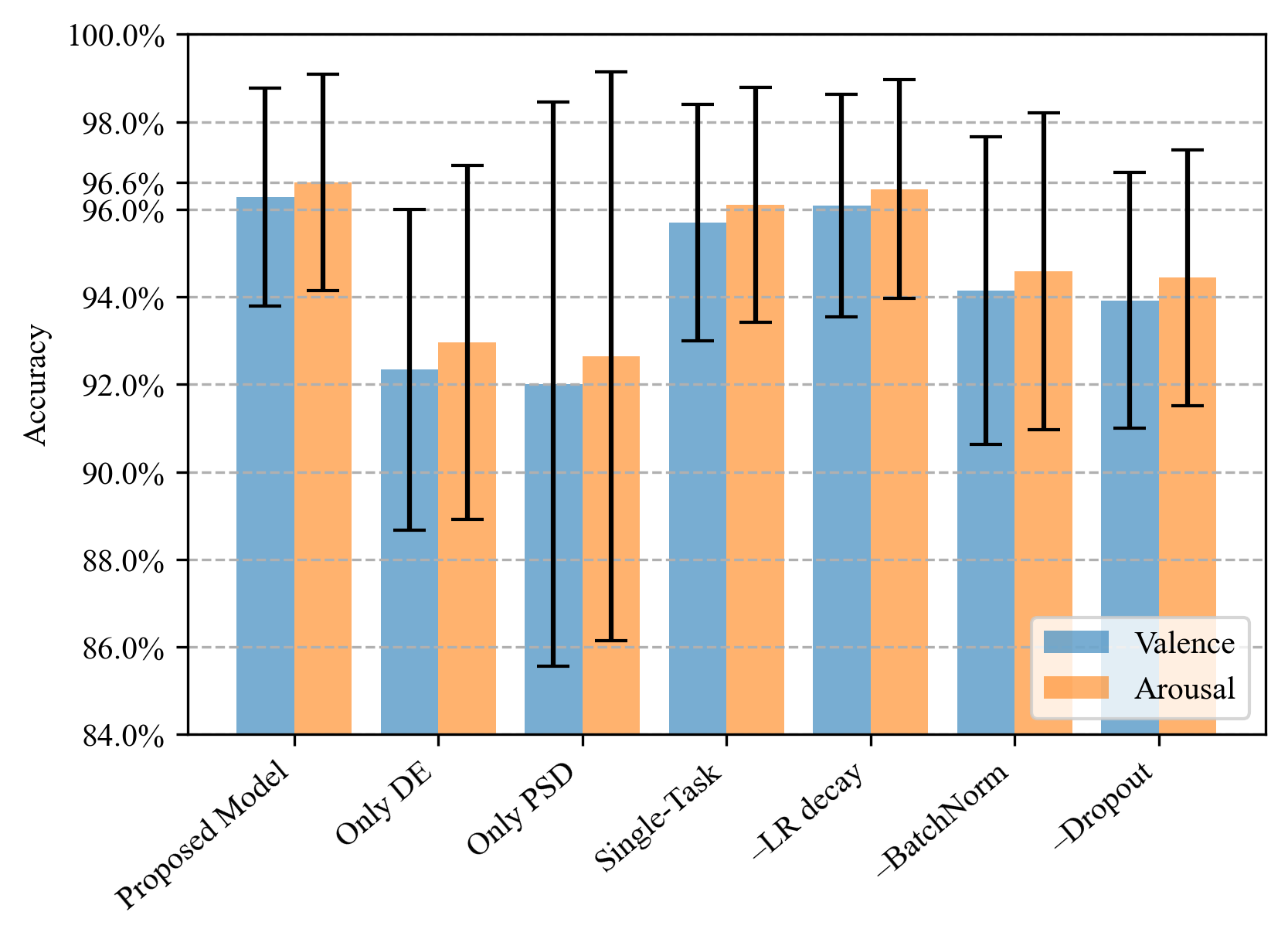 ablation_studies_tnr.png